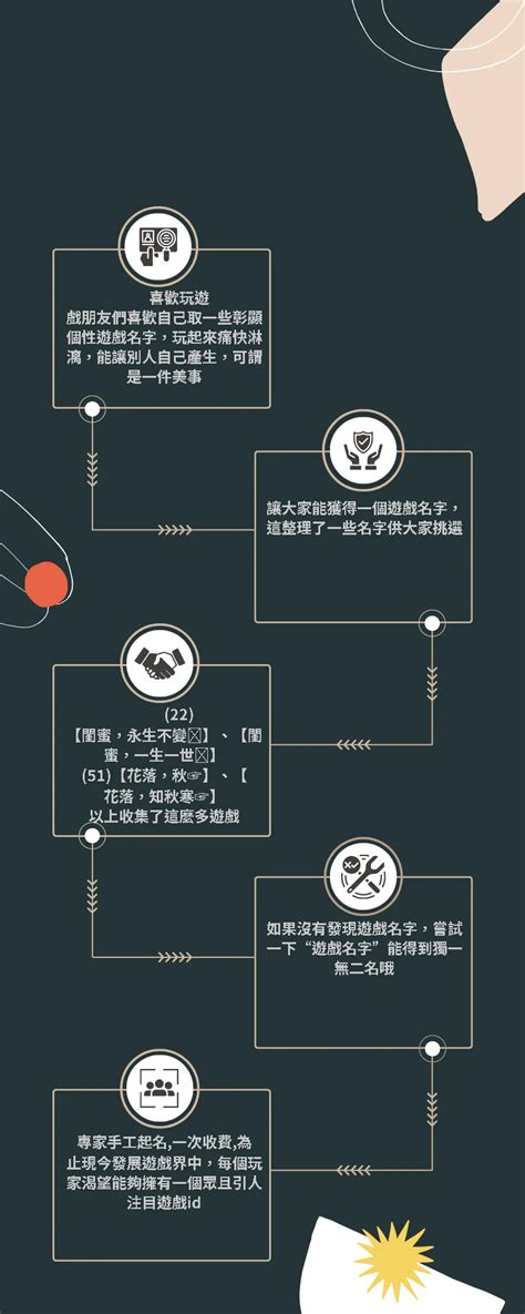 有意義的遊戲名字|創造獨特角色名稱 